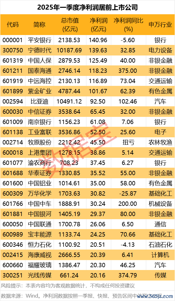 安全杠杆炒股 深深房A：一季度净利润7242.11万元 同比增长3718.51%
